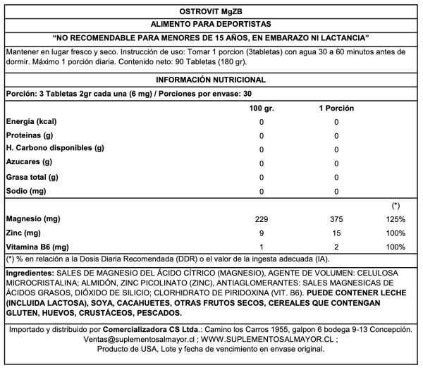 OstroVit MgZB (ZMA) – 90 cápsulas